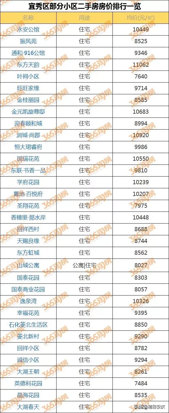 安庆房价走势最新动态及最新消息概览