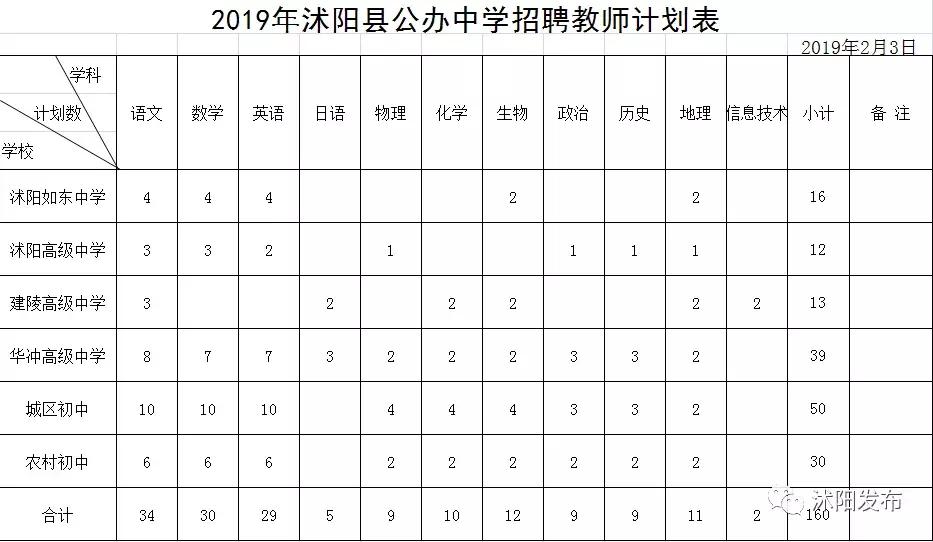 沭阳县最新招聘信息发布，求职者的福音！