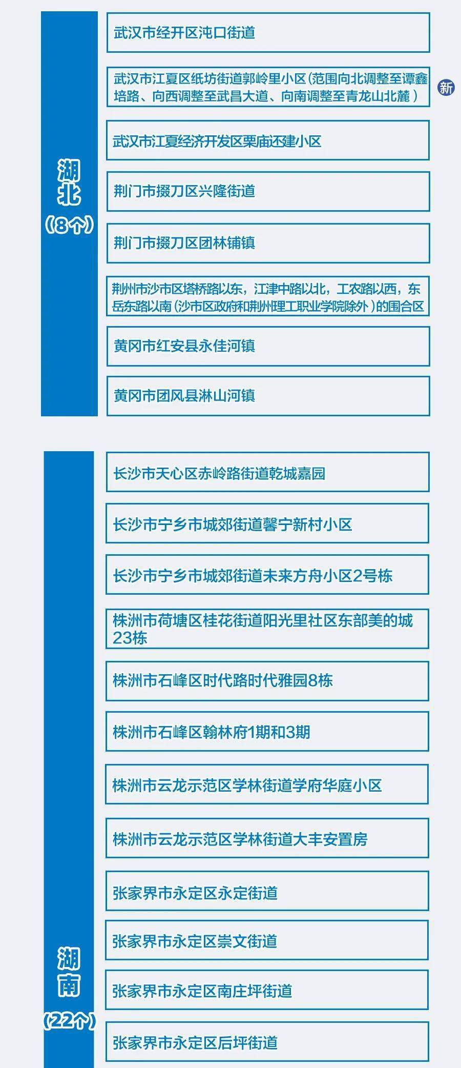 最新中高风险地区名单实时查询，保障安全出行的必备指南