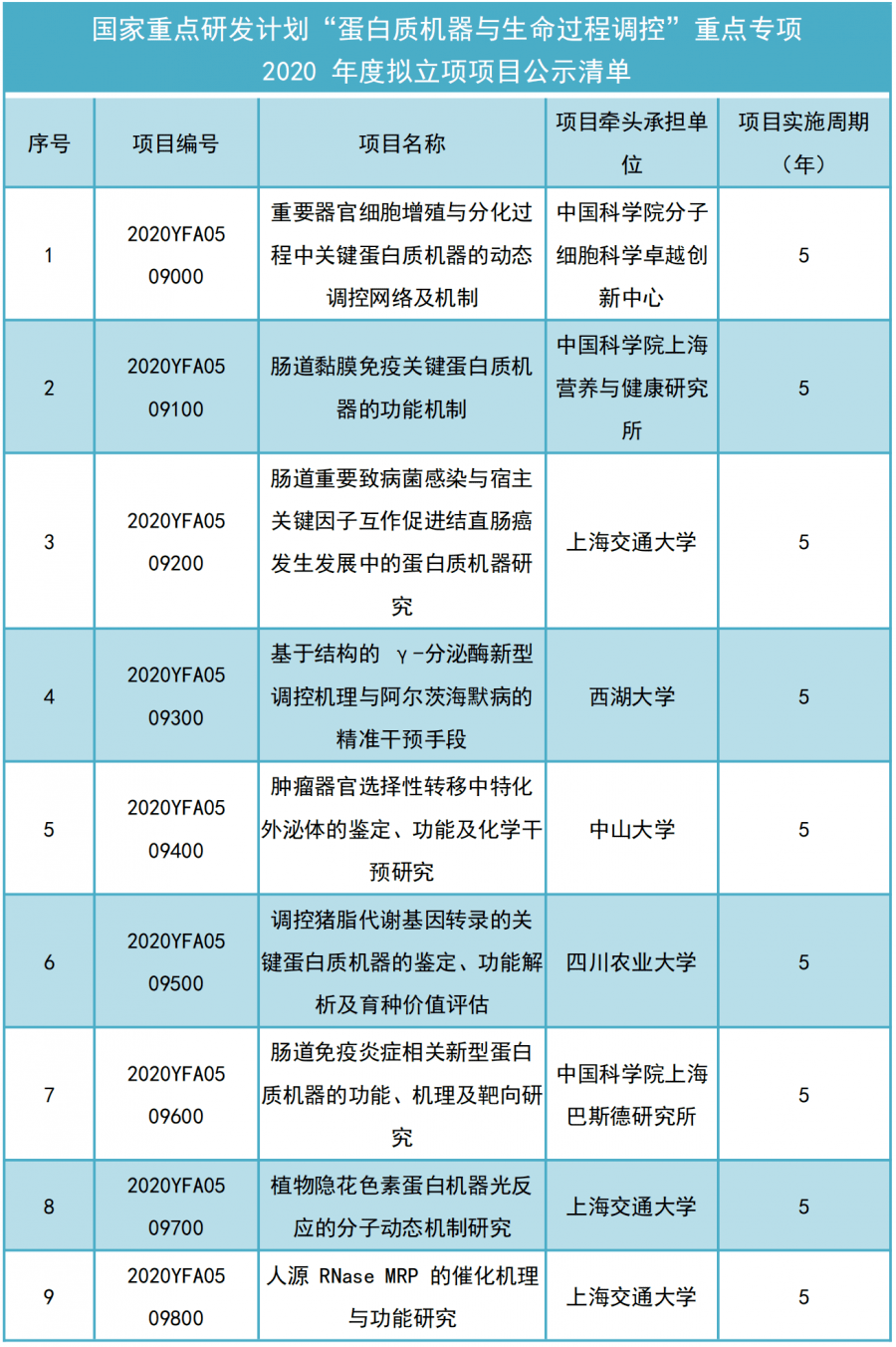 2024年新澳资料免费公开,快速实施解答研究_限量版22.348