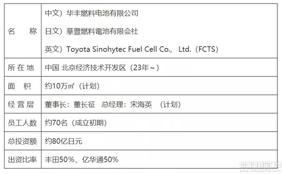 2024年澳门正版免费资本车,问卷调查_创意版22.555