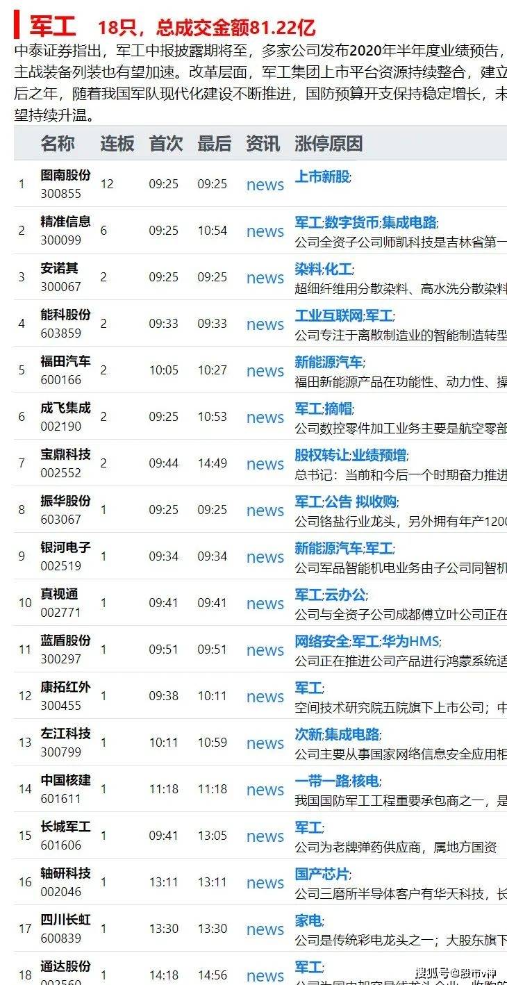 一白小姐一一肖必中特,全盘细明说明_明亮版22.718