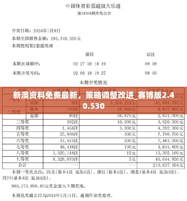 新澳六开彩资料2024,高效执行方案_多维版22.551