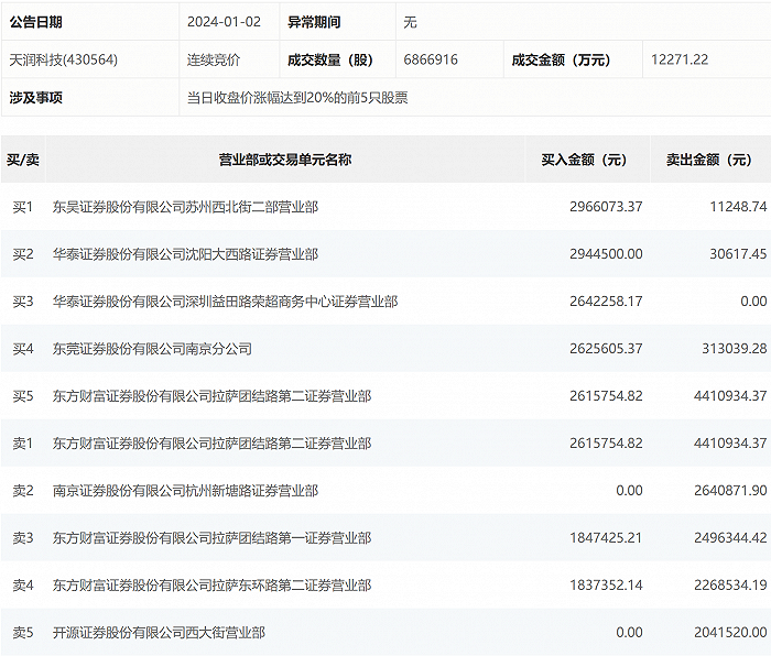 新澳历史开奖记录查询结果今天,科学分析解释说明_迅捷版22.599