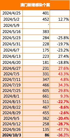 新澳门今晚开特马查询,数据科学解析说明_先锋科技22.574