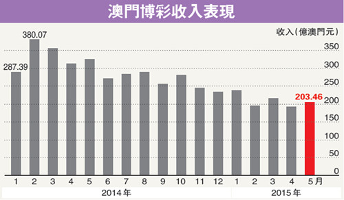 新澳门彩出号综合走势,专家意见法案_声学版22.369