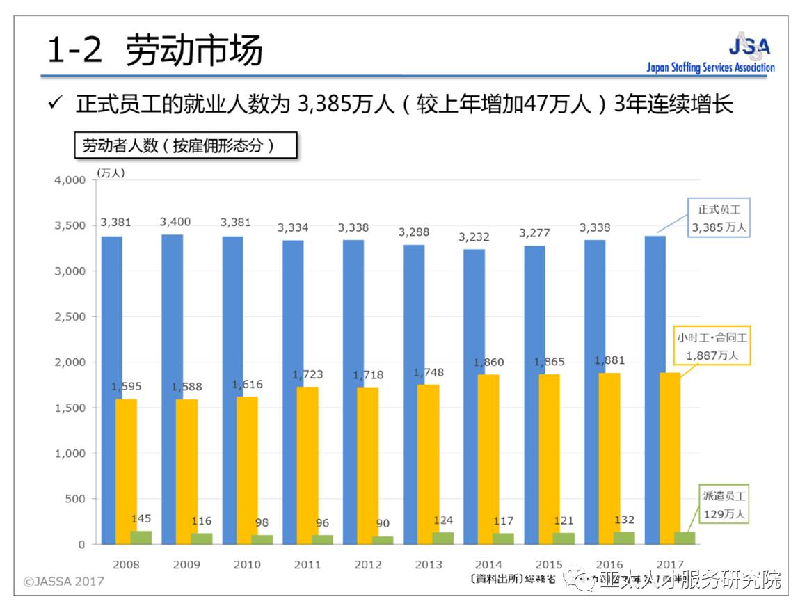 工艺美术品收藏 第204页