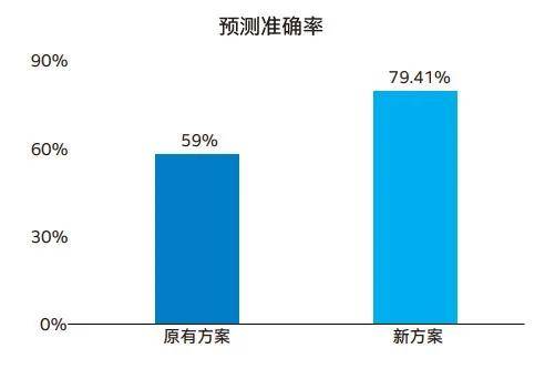 o学堂最新版下载安装,实证分析细明数据_量身定制版23.209