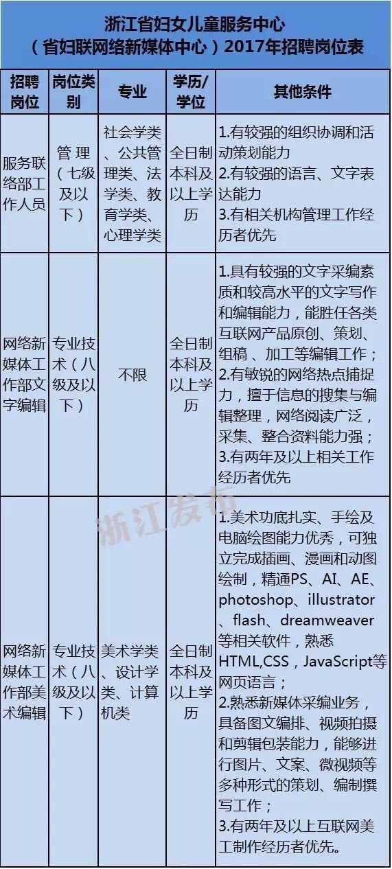 诸暨今日最新招聘信息汇总