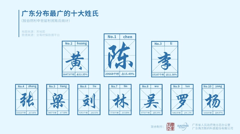 书法艺术中心 第259页