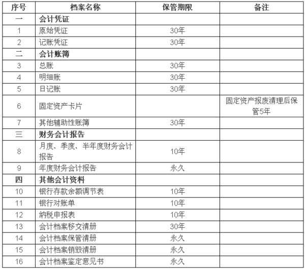 最新会计档案管理办法及其温馨日常应用