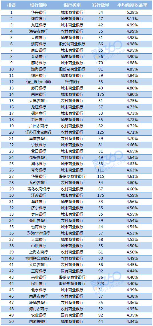 最新高收益理财产品,最新高收益理财产品，理财新选择，收益最大化