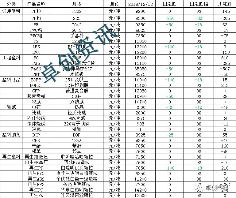 科技重塑生活，PP粉料聚丙最新价格引领未来趋势