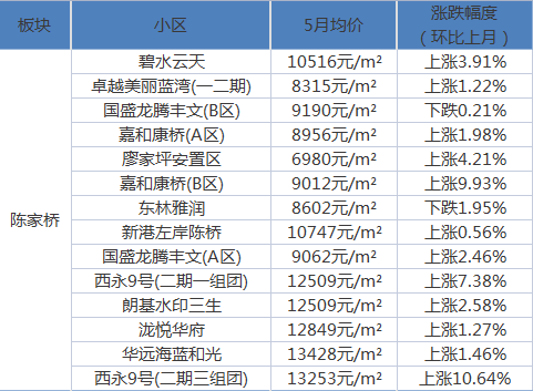 南京今日房价最新消息，家的温暖故事揭秘