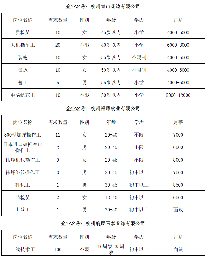 慈溪浒山白沙最新招工情况与观点论述