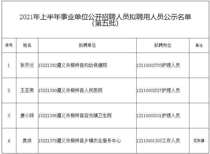 桐梓县最新人事任命，自然美景下的探索之旅
