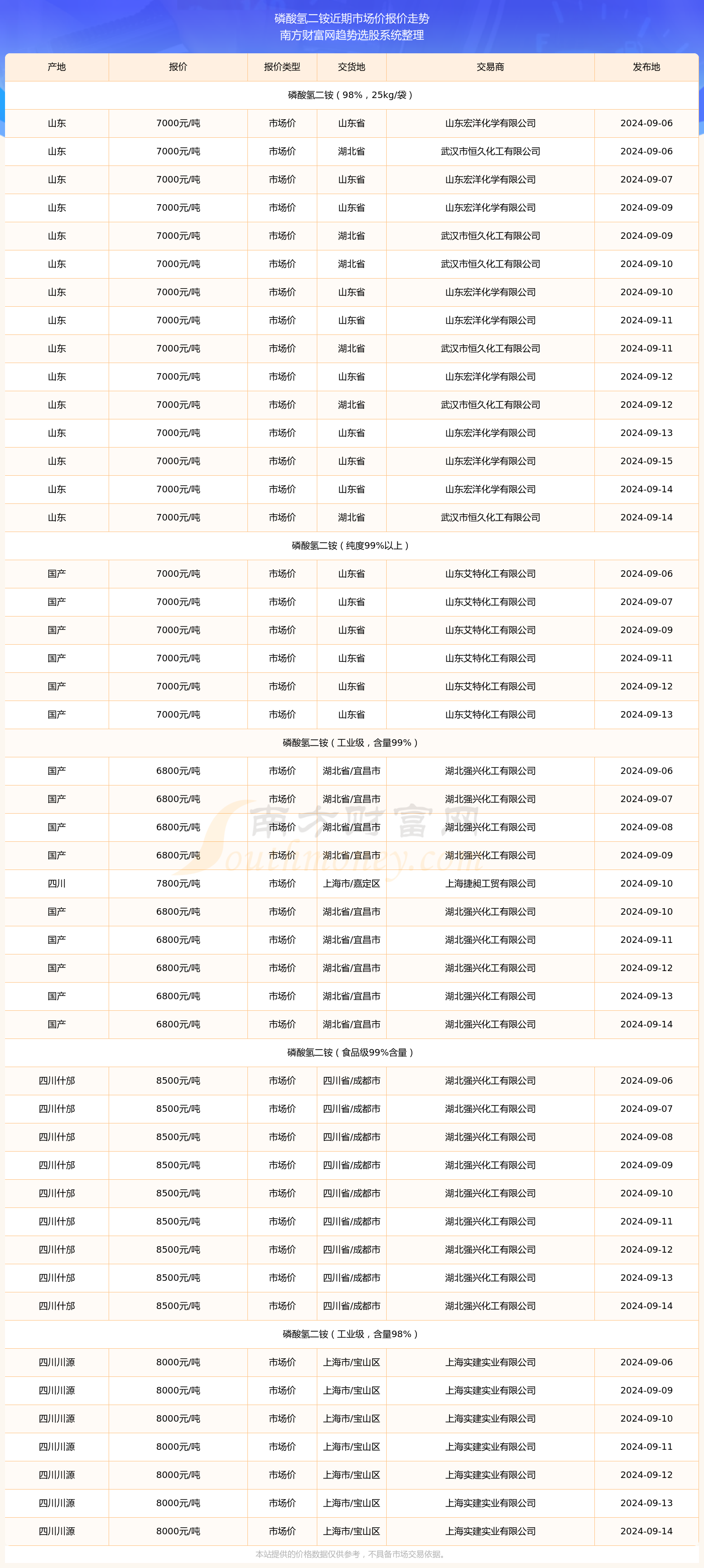 书法艺术中心 第183页
