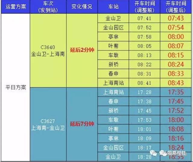 金山铁路最新时刻表2025年,深入研究执行计划_复古版51.390