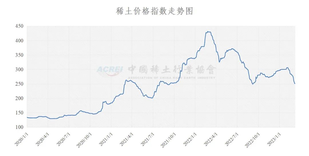 书法艺术中心 第157页