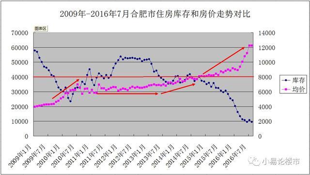 合肥最新房价动态及走势分析