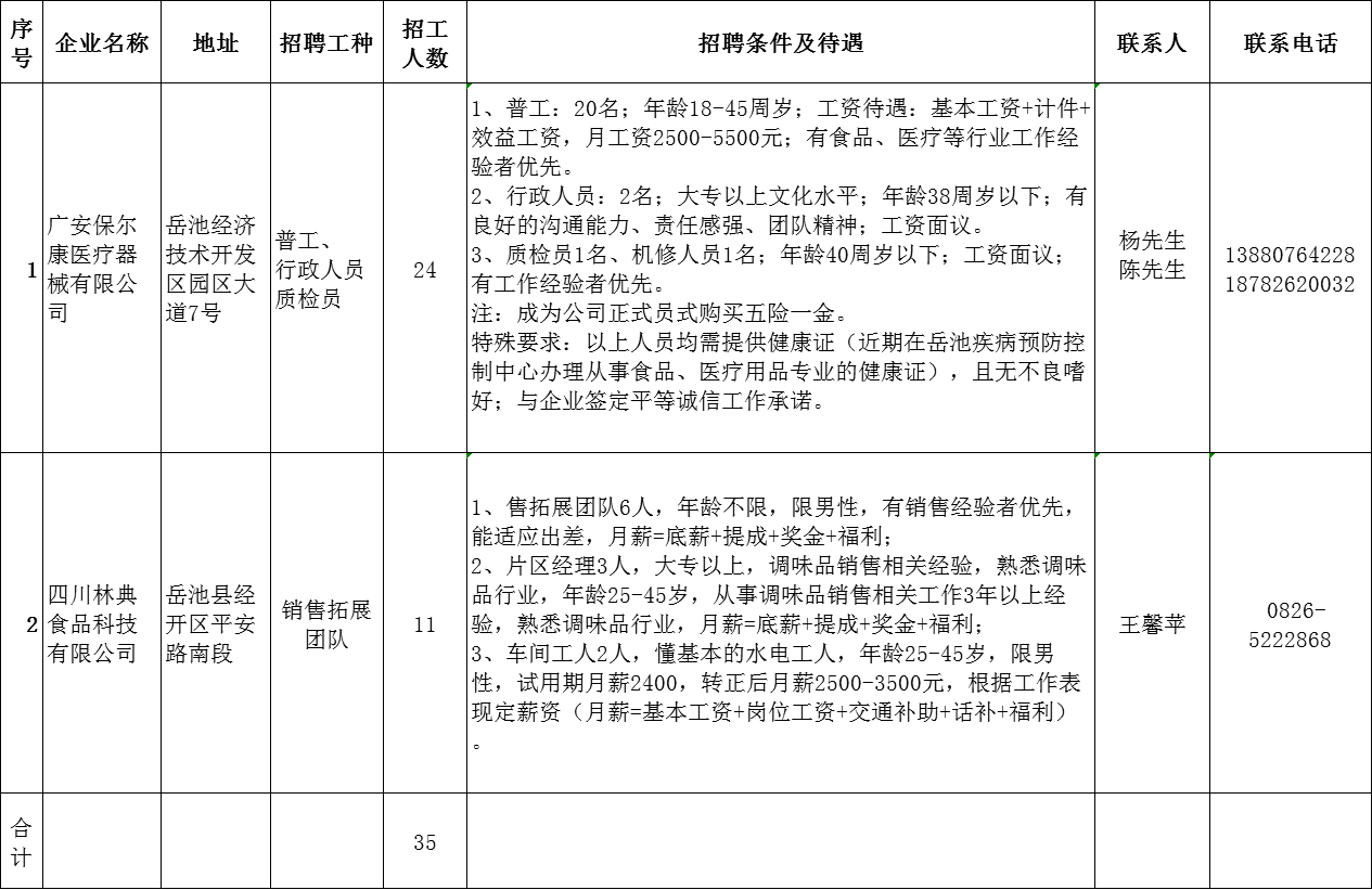 岳池招聘网最新招聘信息，职业发展的理想选择平台