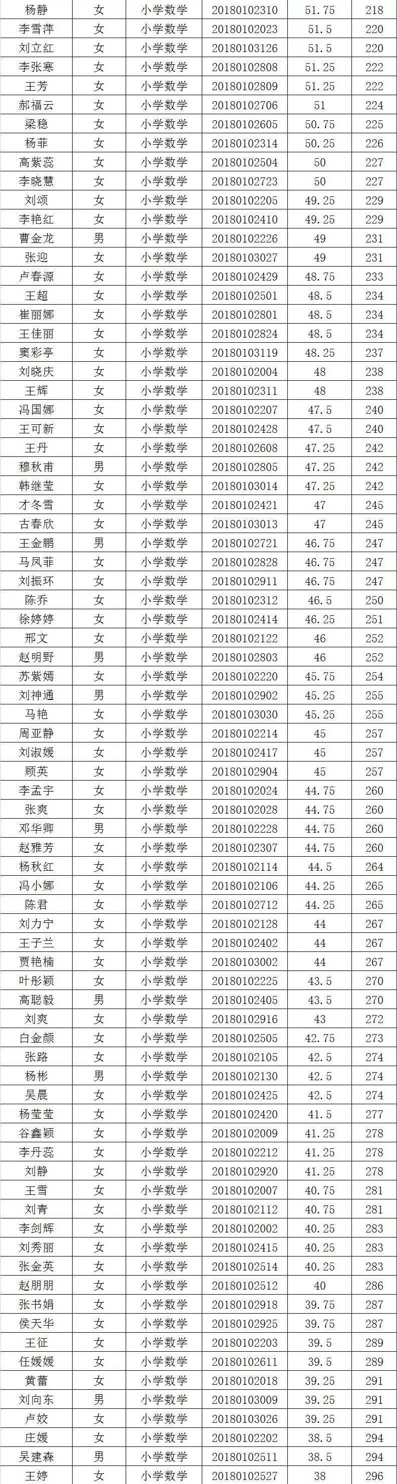 丰润最新招聘信息汇总
