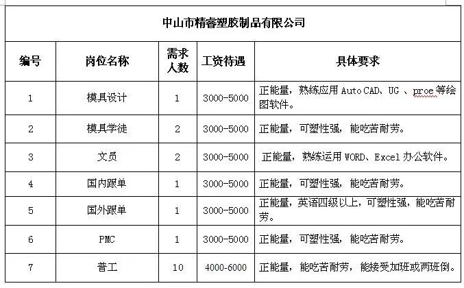 三乡最新招聘信息汇总