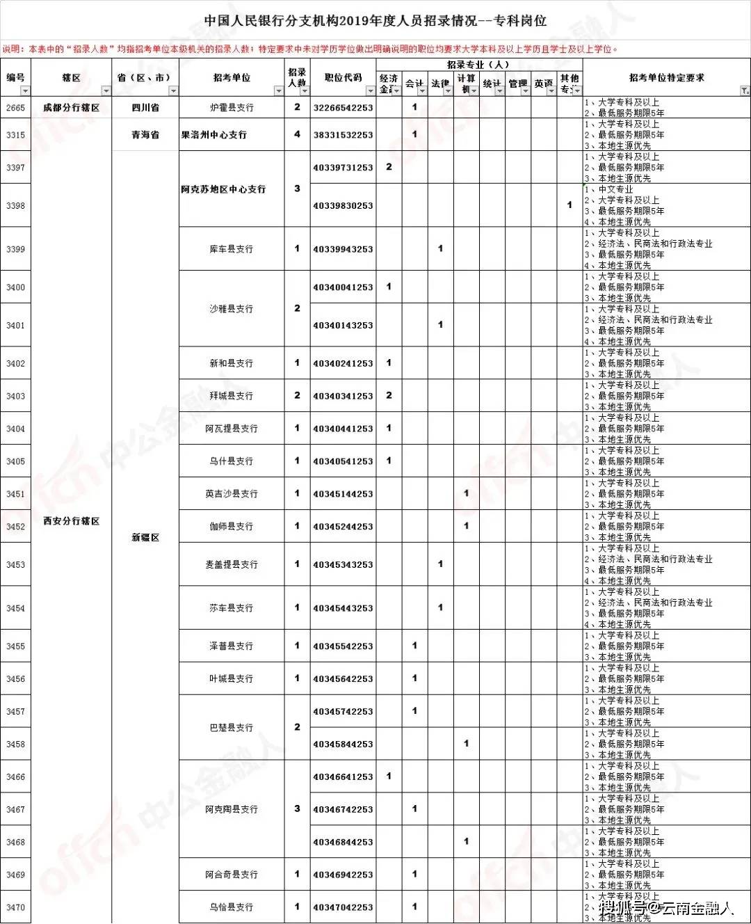 清镇招聘网最新招聘信息，寻找工作的温馨启程