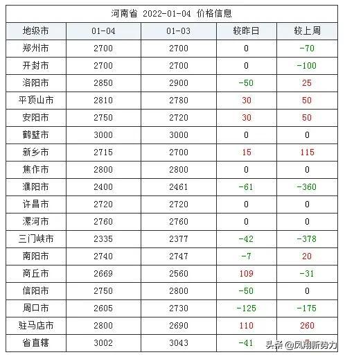 市场玉米最新价格详解，入门与进阶的获取理解步骤指南
