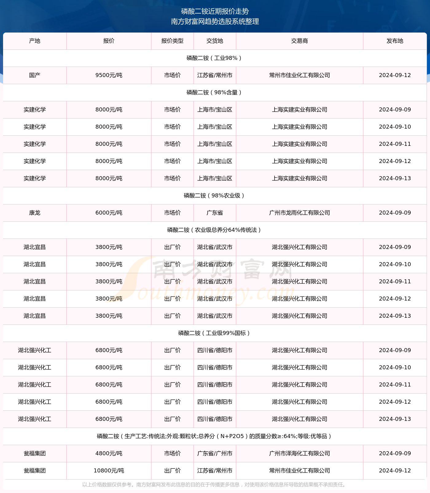 第513页
