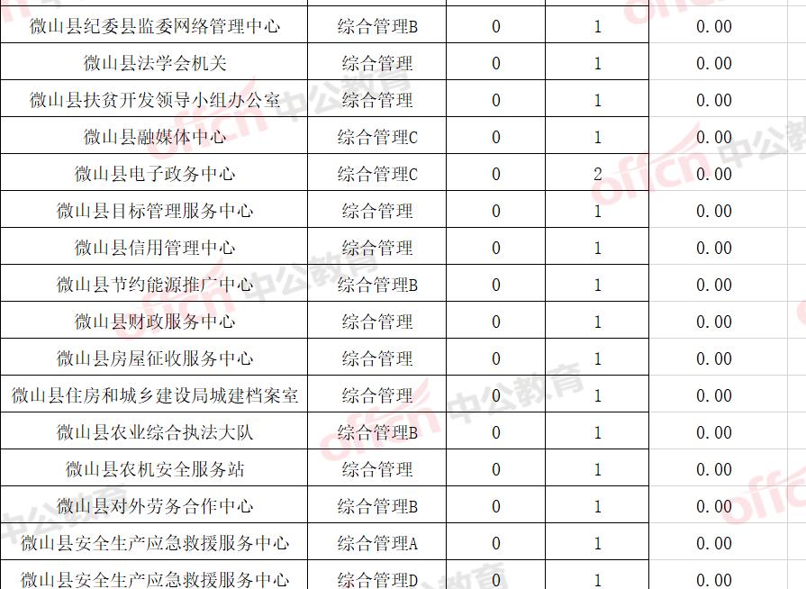 微山最新招聘信息，启程探索自然美景，招聘人才同行之旅