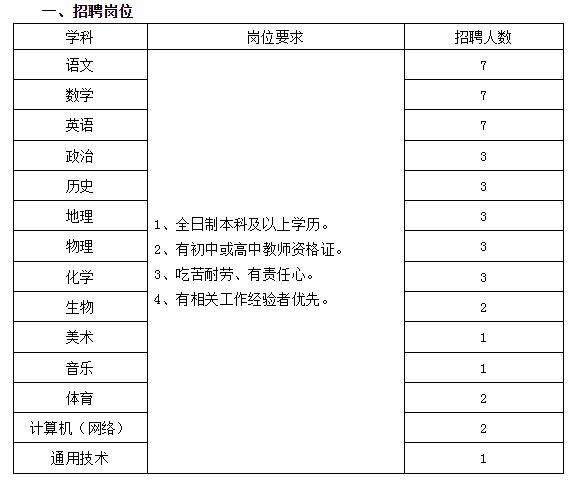 弥渡最新招聘信息汇总