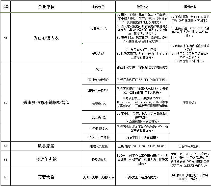 秀山最新招聘信息汇总