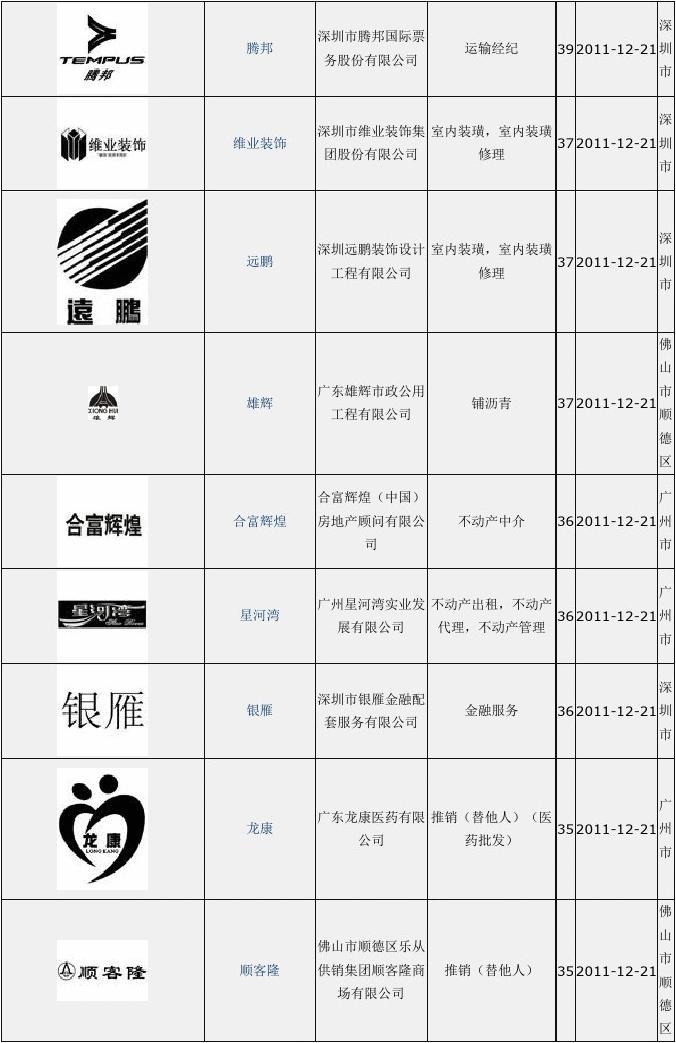 最新商标名字大全，启程探索自然美景之旅的商标命名集萃