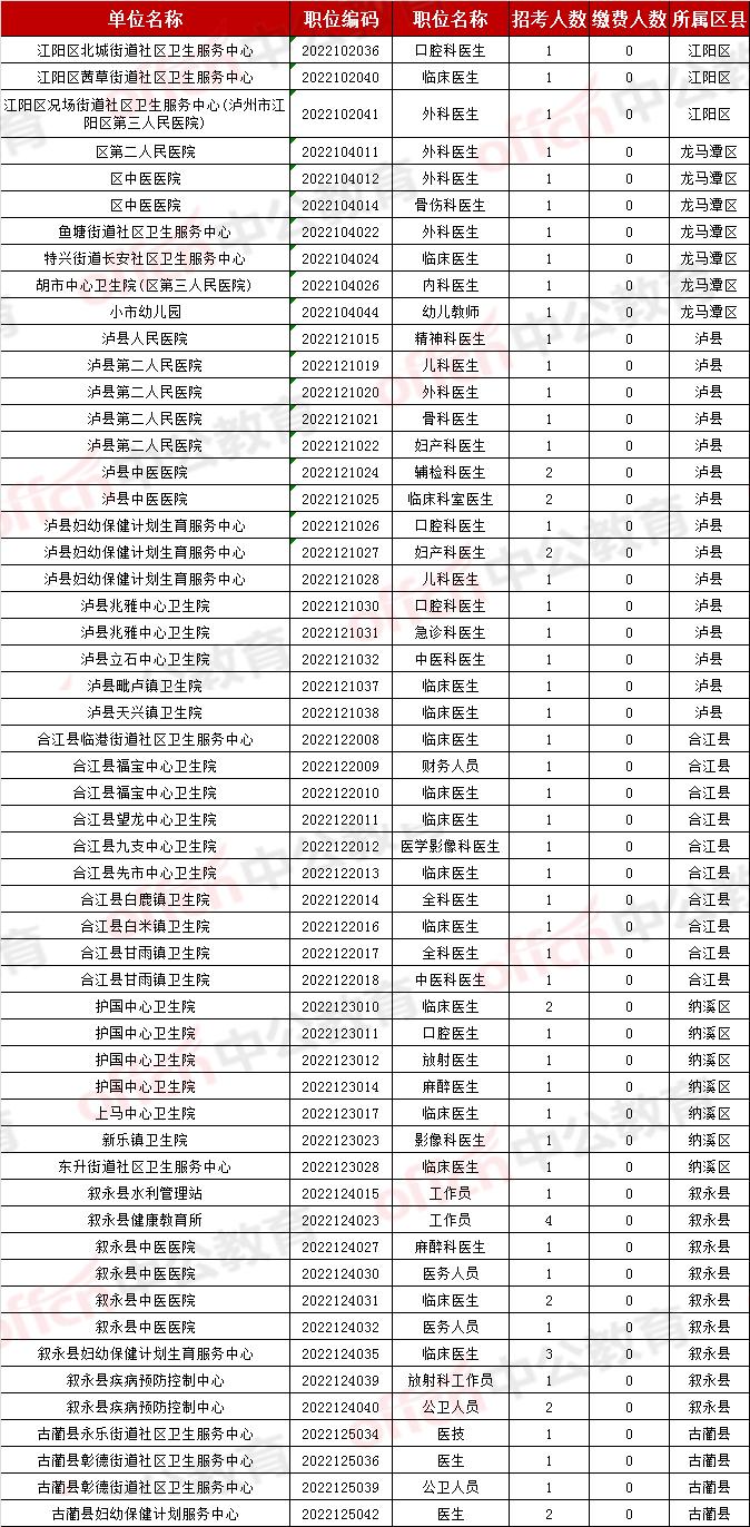 泸州最新招聘信息大放送，求职者的福音！