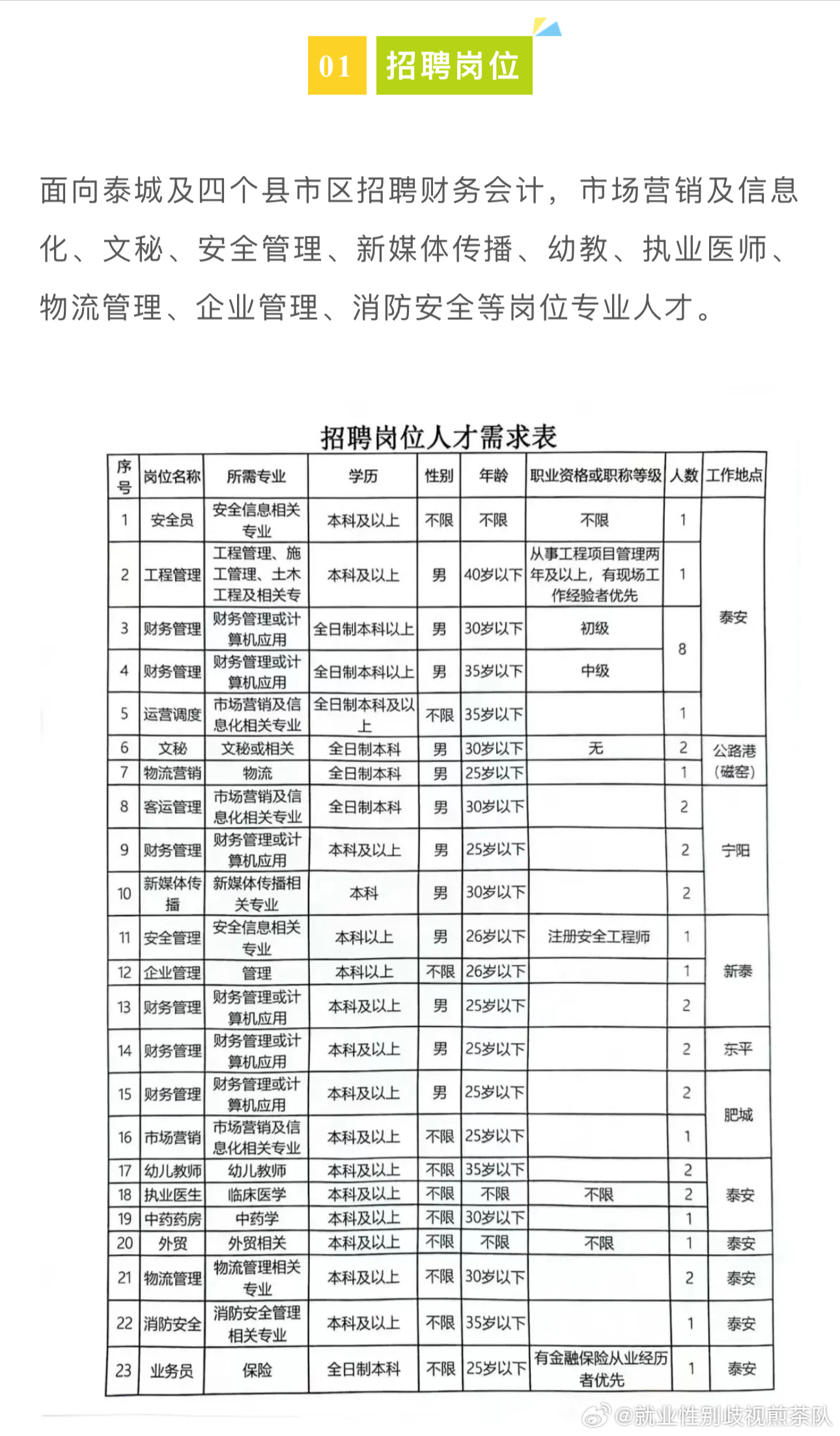 庄河最新招聘信息
