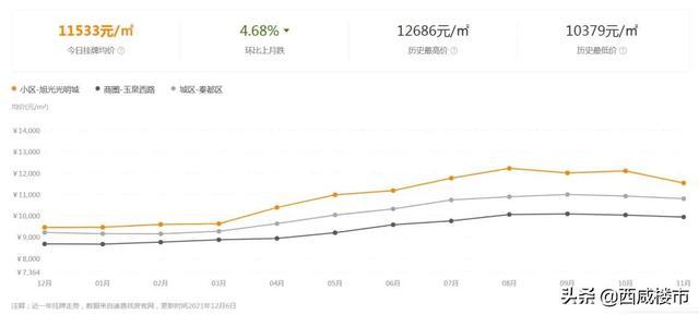 全国房价最新动态，巷弄深处的隐藏瑰宝揭秘