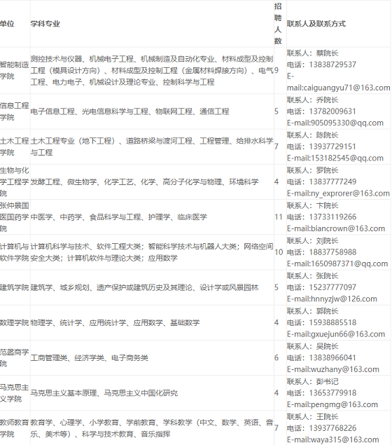 南阳市最新招聘信息汇总