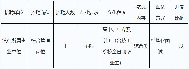 乳山最新招聘信息详解及论述