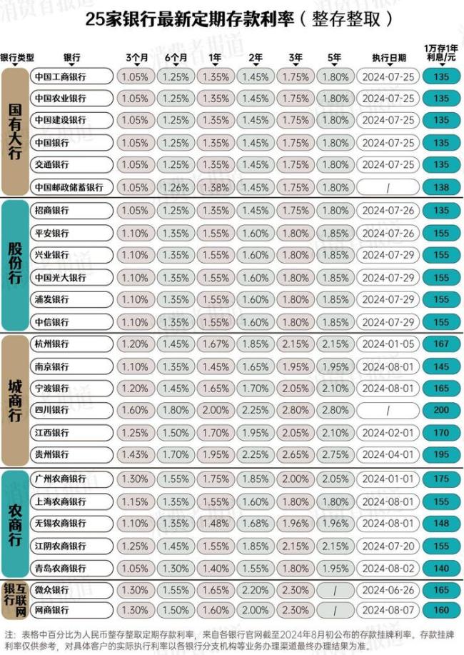 农商行最新存款利率揭秘与比较，您的理财首选！