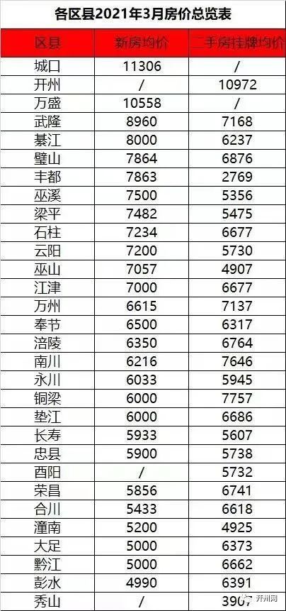 万州最新房价揭秘，小巷深处的隐藏价值