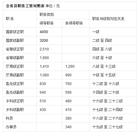 最新扣税标准表揭秘，家庭小趣事背后的税务细节