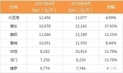 广东房价最新动态与走势分析