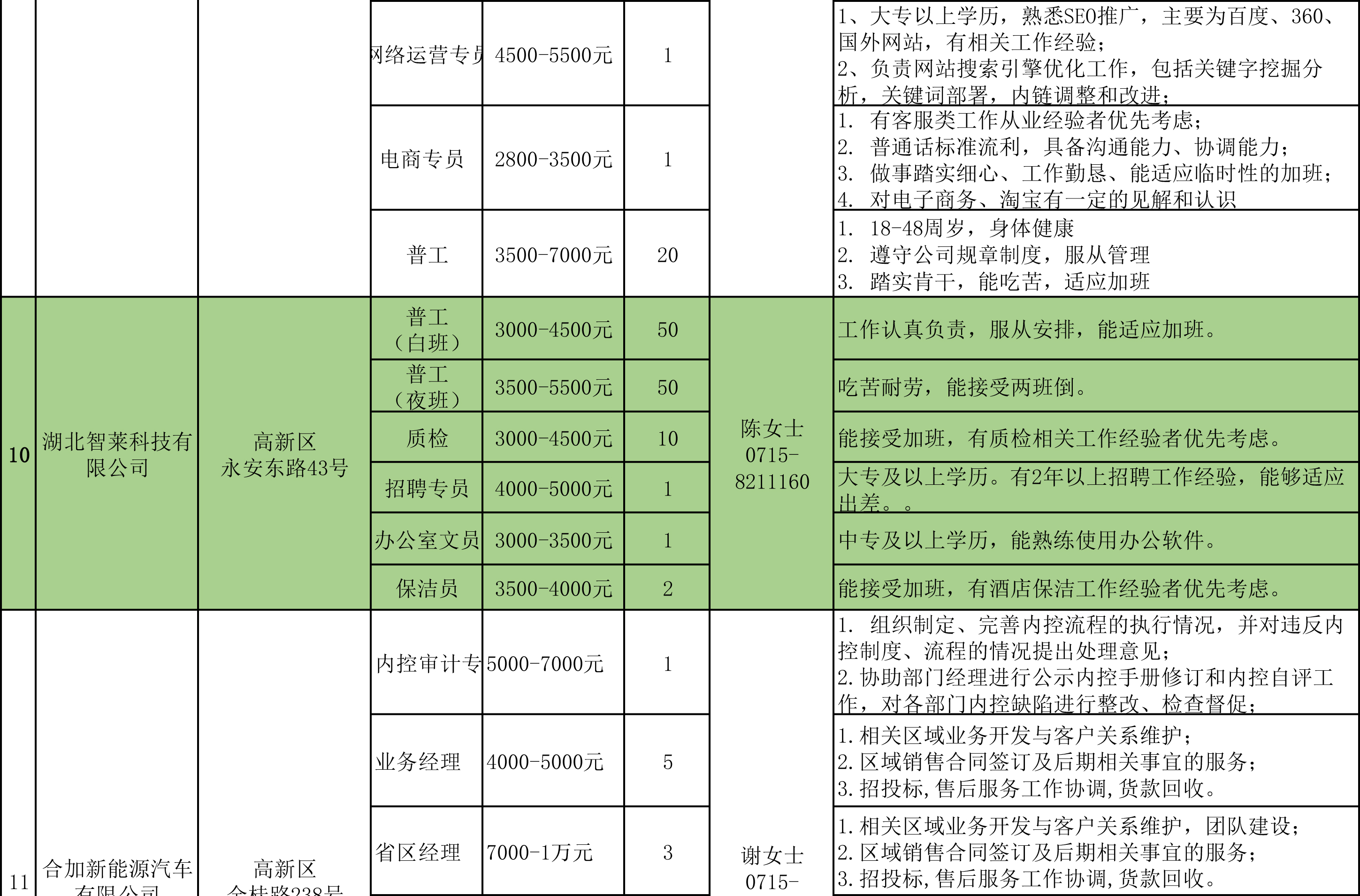 高新区最新招聘信息概览，职位空缺与求职指南