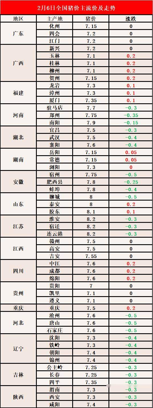 今日生猪价格走势更新，最新趋势与动态分析