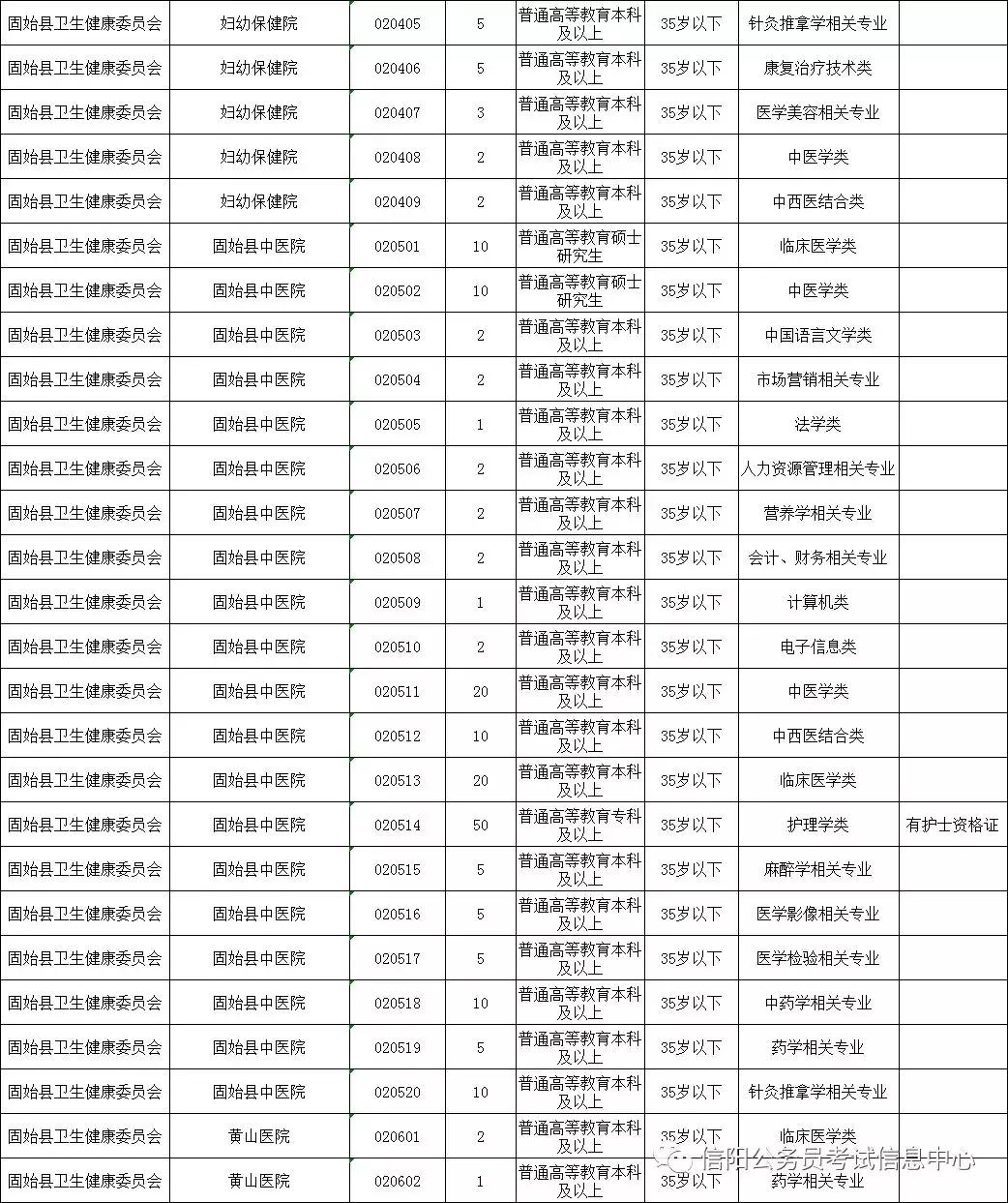 固始最新招聘信息大全，获取指南与机会盘点