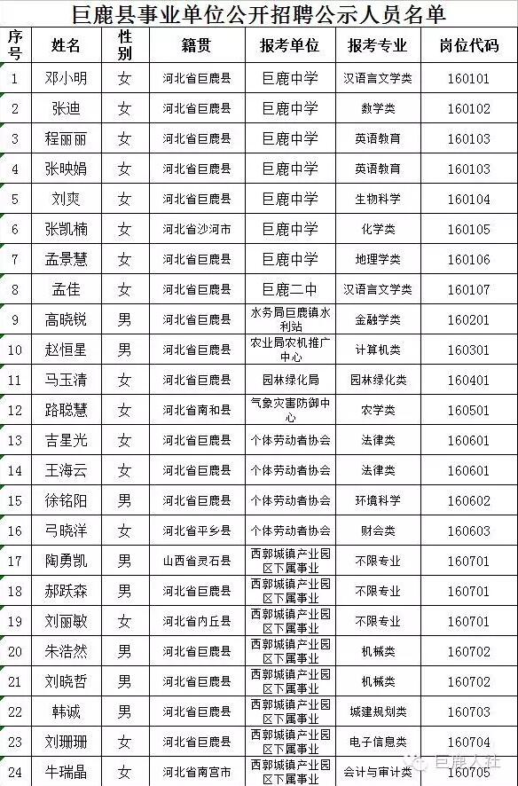 巨鹿最新招聘信息汇总