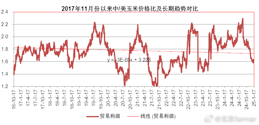 市场玉米最新价格，时代变迁中的市场波动与趋势分析