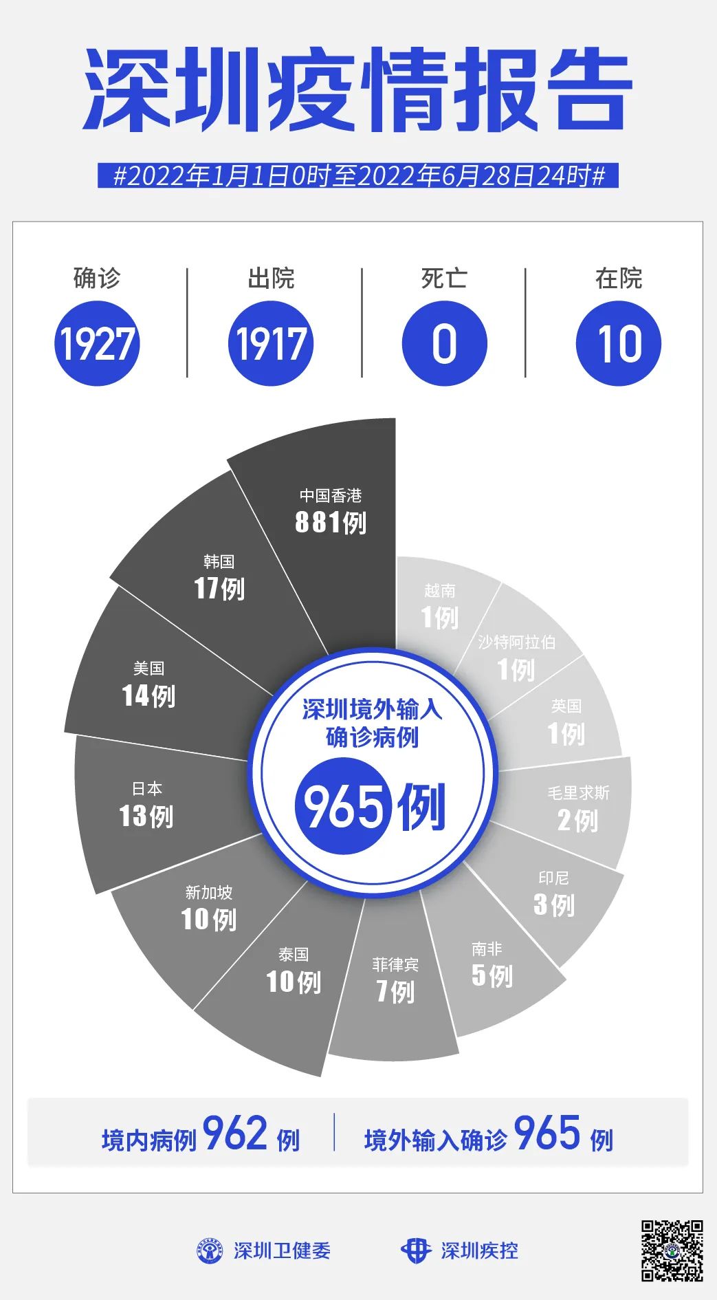 深圳市最新疫情概况更新