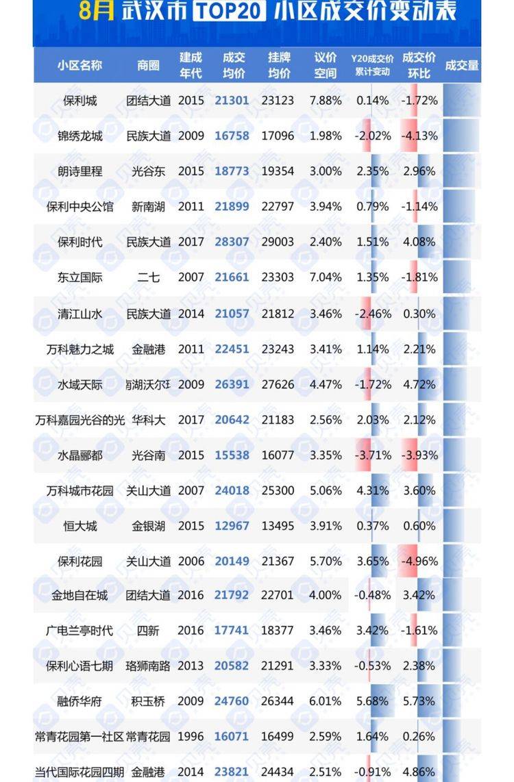 市场走势分析